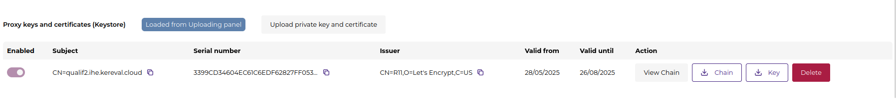 Keystore
