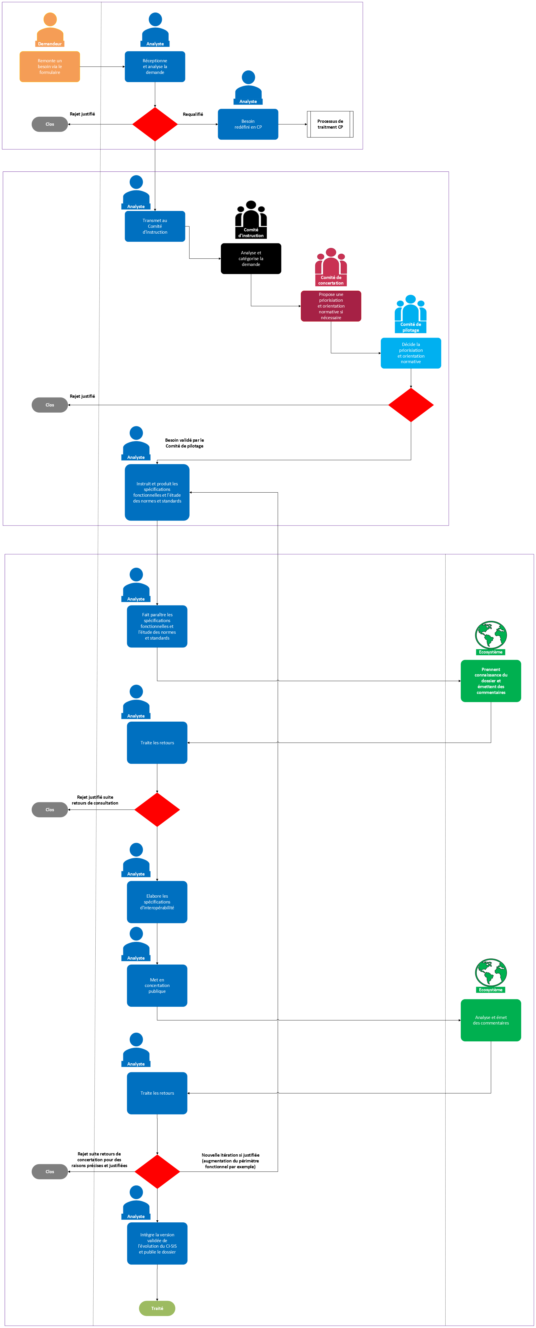 process-EBE
