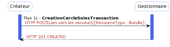 CI-SIS