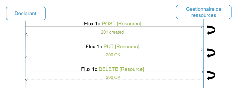 Flux1
