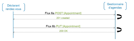 Flux6
