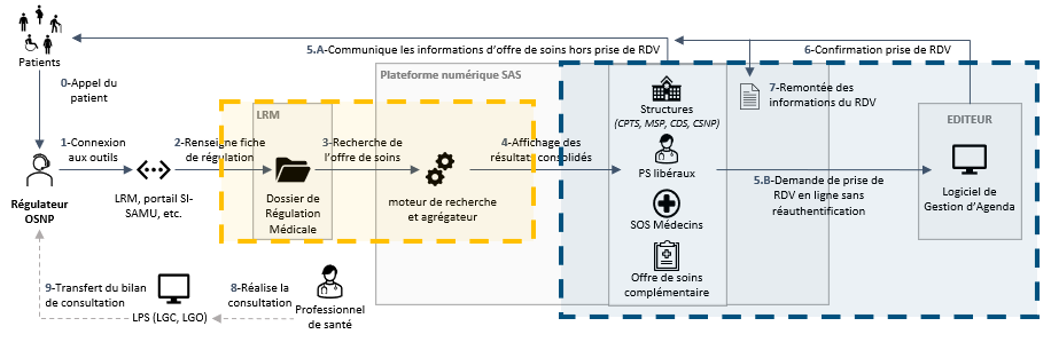 Schéma cas d'usage